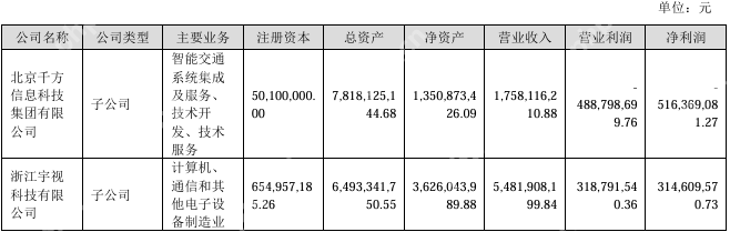【营收】大华股份Q1实现营收62.56亿元，净利润同比增长16.45%