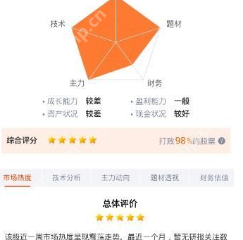 在蜻蜓点金里怎么诊股？蜻蜓点金里诊股的操作方法介绍