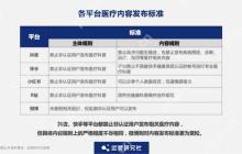 小红书抖音和微博的区别是什么