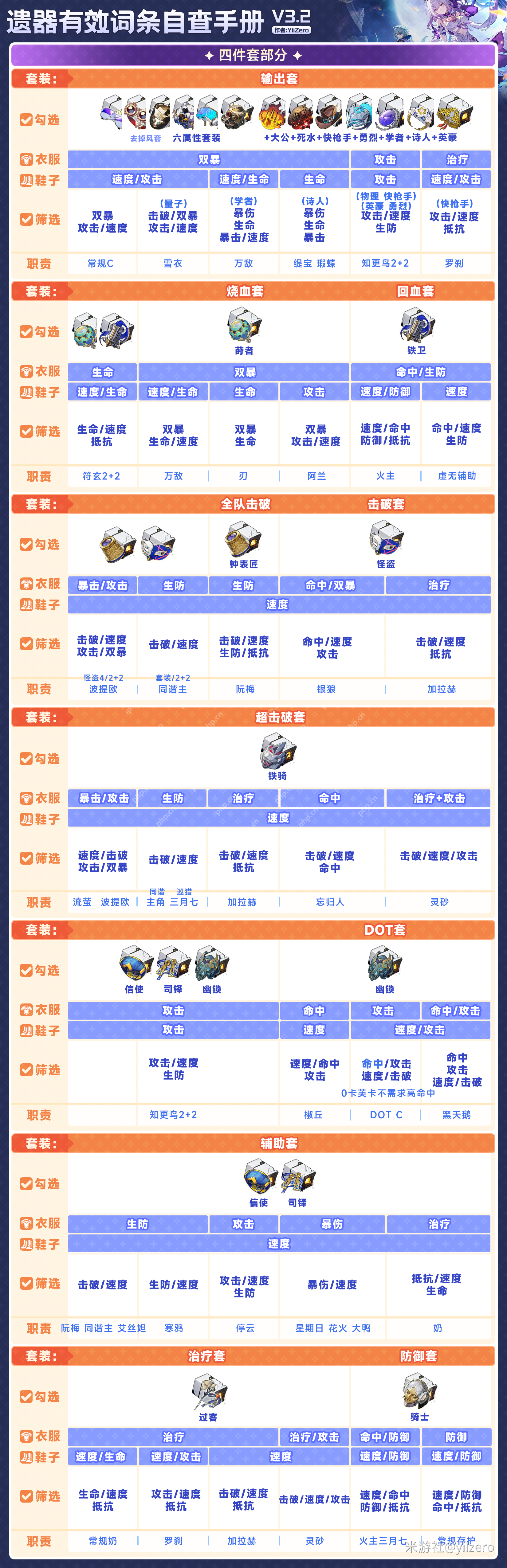 崩坏星穹铁道3.2遗器选择建议