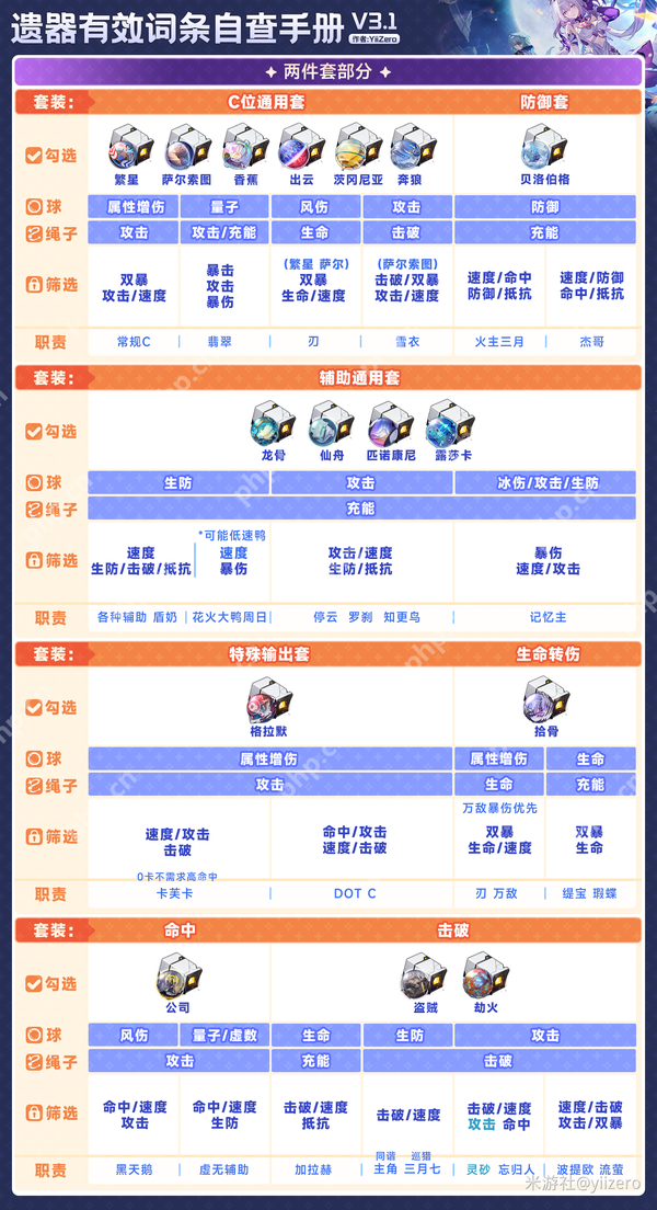 崩坏星穹铁道3.2遗器选择建议