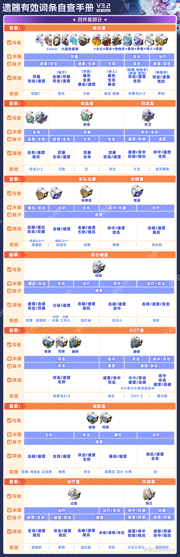 崩坏星穹铁道3.2遗器选择建议