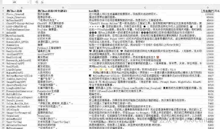 AI数据分析：用deepseek根据Excel数据绘制分裂饼形图