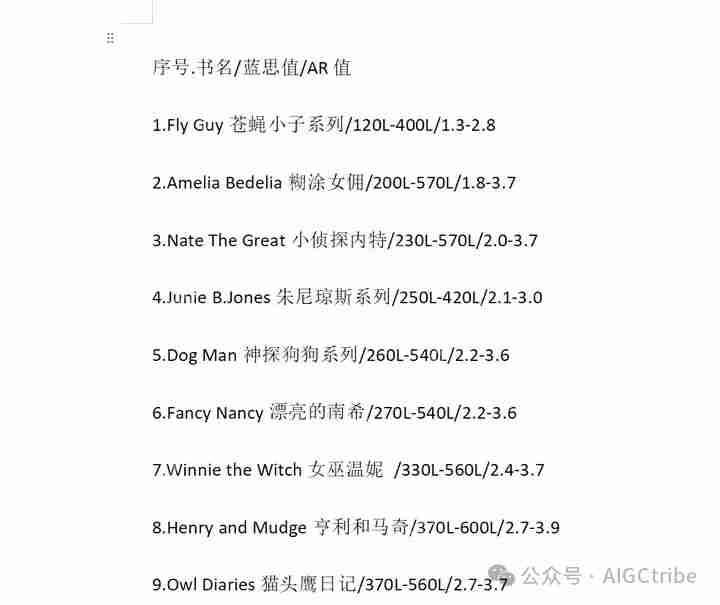 Deepseek批量处理word文档中的段落内容顺序和格式