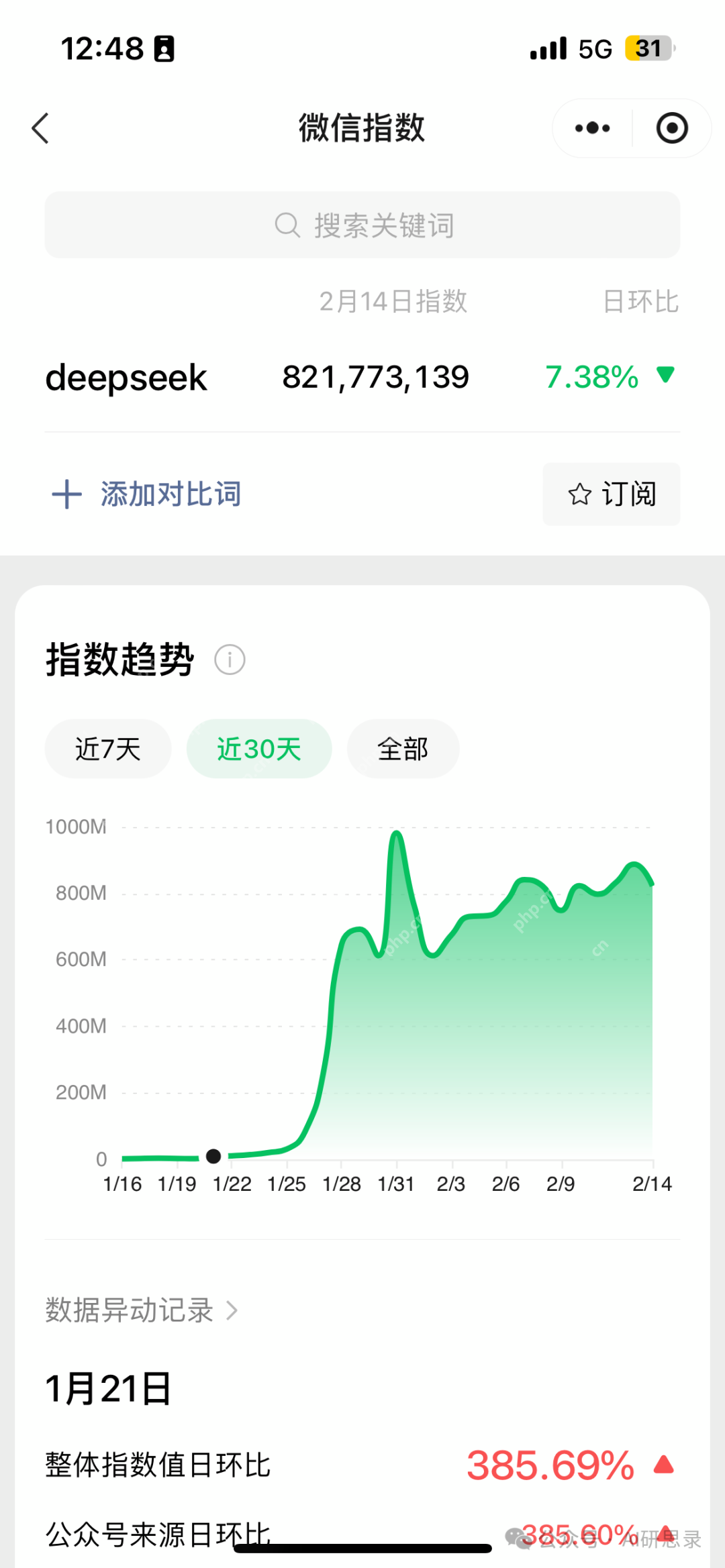 飞书多维表格+DeepSeek：生产力大幅度提升