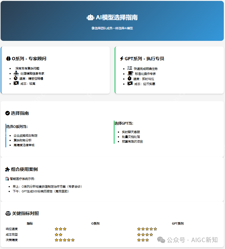 适用于DeepSeek-R1的推理模型应用实践指南