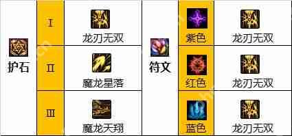 dnf110级版本龙骑士加点攻略