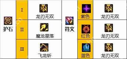 dnf110级版本龙骑士加点攻略