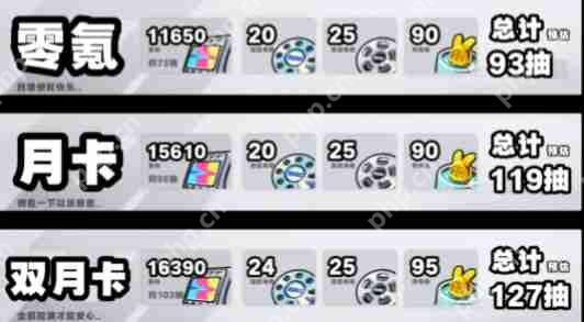 绝区零1.7资源统计 1.7版本菲林统计