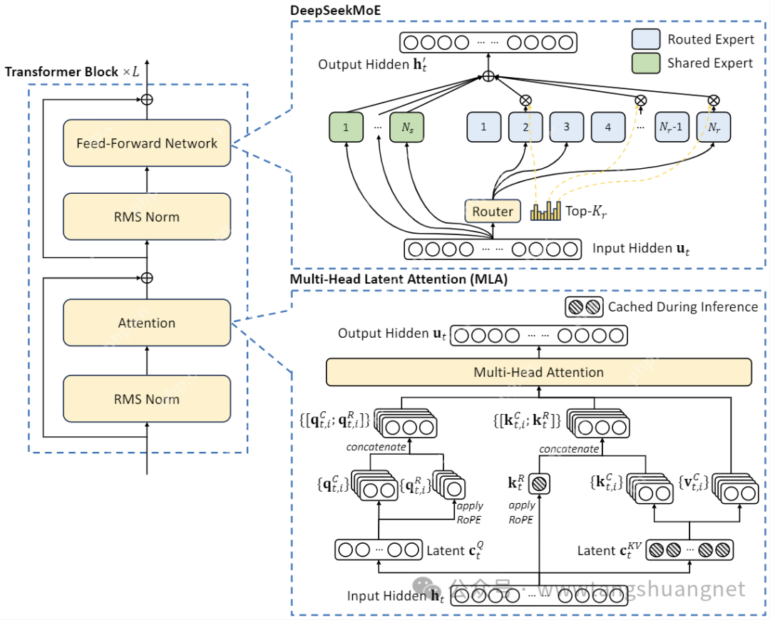最新最强，DeepSeek大模型v2的技术指标评测