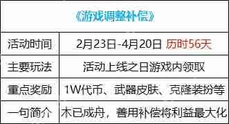 DNF游戏调整补偿是什么-调整补偿领取方法