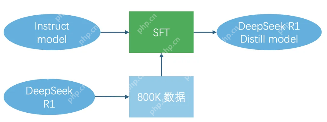 万字长文详解DeepSeek核心技术