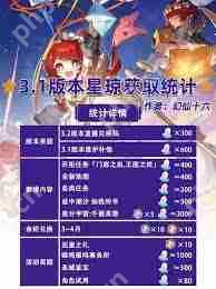 崩坏星穹铁道3.1下半如何统计星琼-崩坏星穹铁道3.1下半星琼统计方法