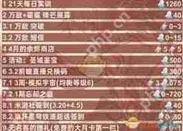 崩坏星穹铁道3.1下半如何统计星琼-崩坏星穹铁道3.1下半星琼统计方法