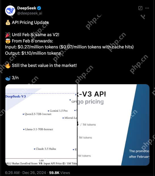 超大型开源 AI DeepSeek-V3 发布，表现超越 Llama 和 Qwen