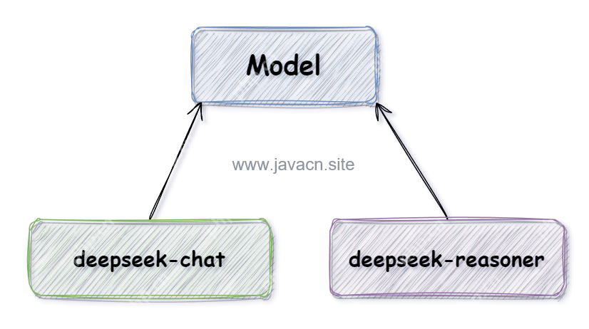 炸裂：SpringAI内置DeepSeek啦！