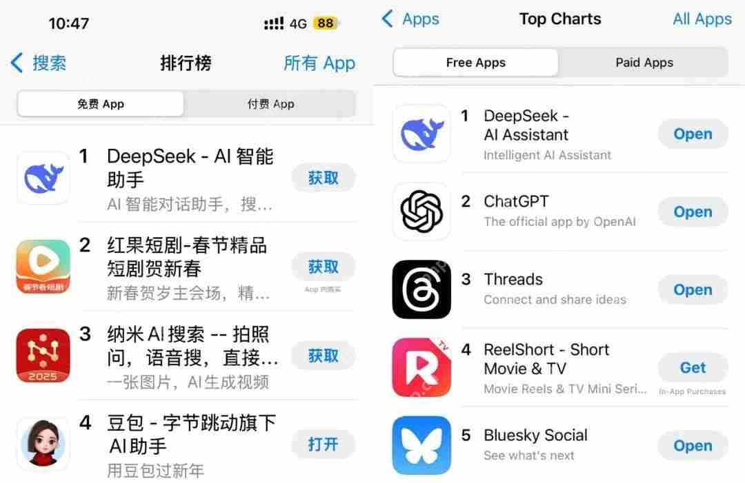 创造历史！DeepSeek超越ChatGPT登顶中美AppStore