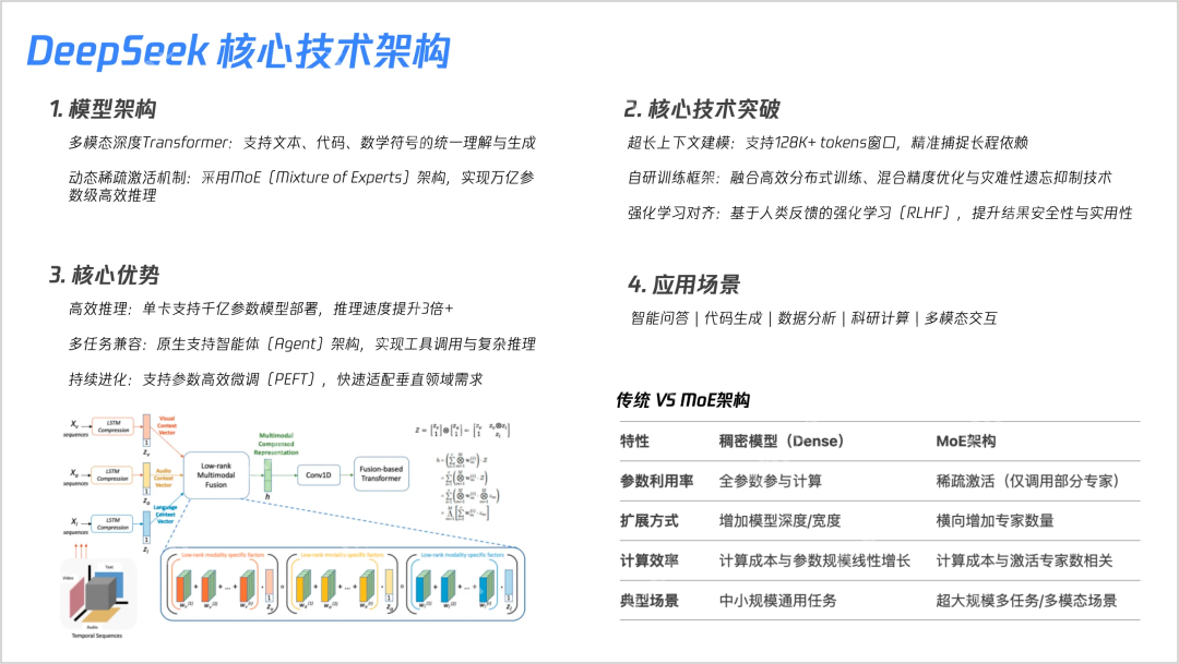 23张PPT搞懂DeepSeek核心技术！