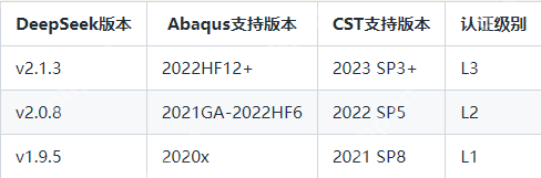 DeepSeek驱动达索仿真：AI赋能的工程进化新范式