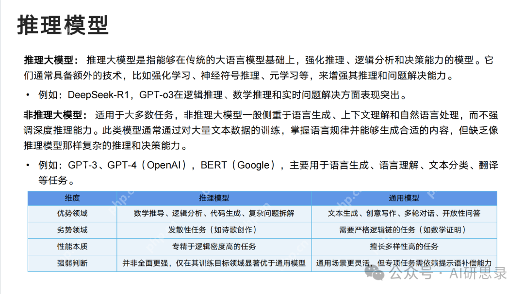 Deepseek最全资料，免费提供，拒绝被割韭菜！