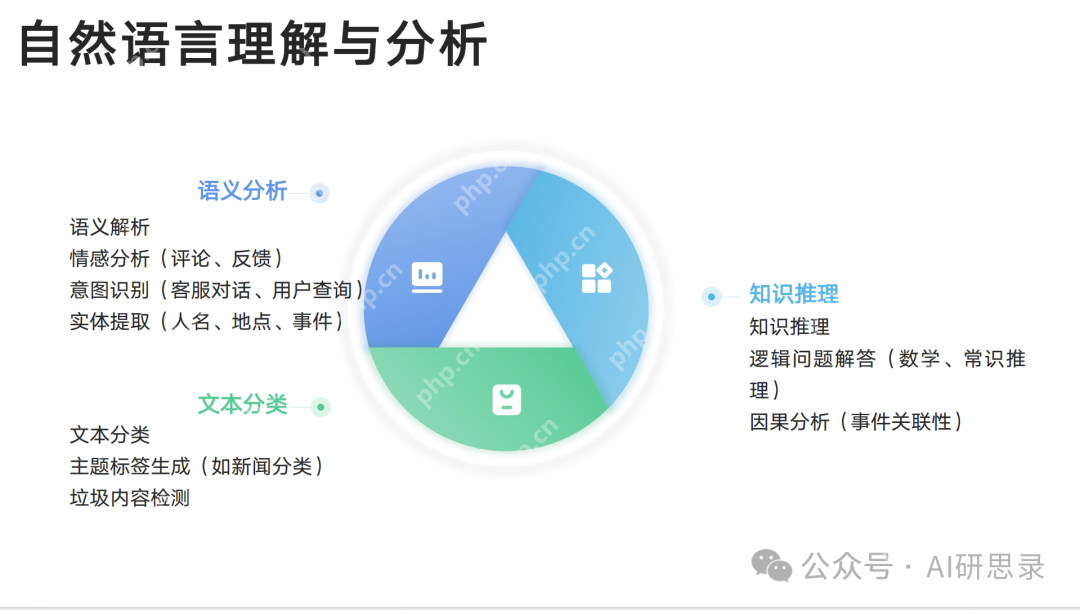 Deepseek最全资料，免费提供，拒绝被割韭菜！