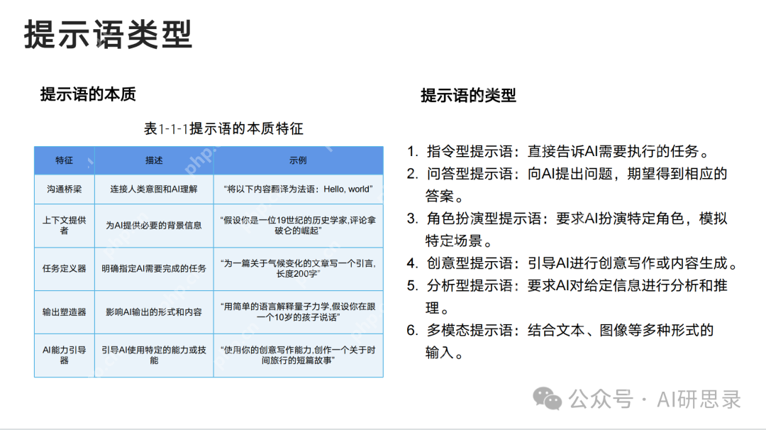 Deepseek最全资料，免费提供，拒绝被割韭菜！
