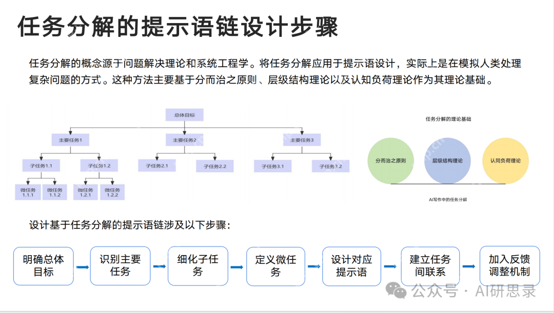 Deepseek最全资料，免费提供，拒绝被割韭菜！
