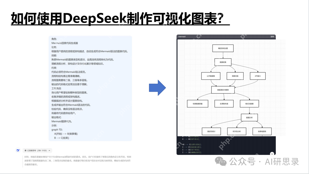Deepseek最全资料，免费提供，拒绝被割韭菜！