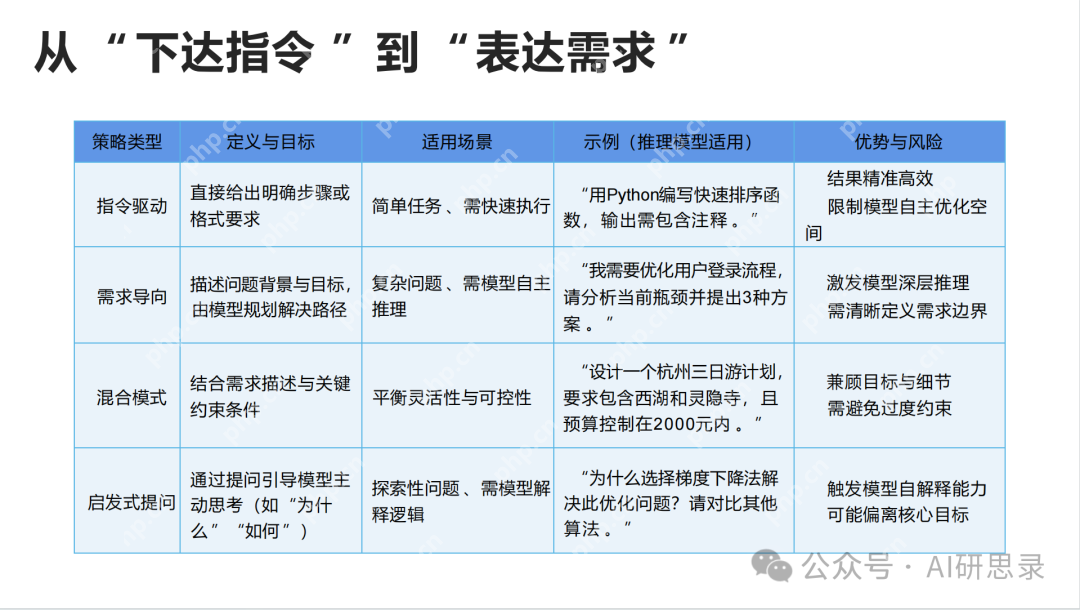Deepseek最全资料，免费提供，拒绝被割韭菜！