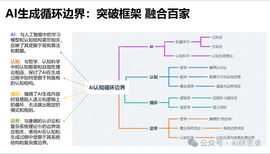 Deepseek最全资料，免费提供，拒绝被割韭菜！