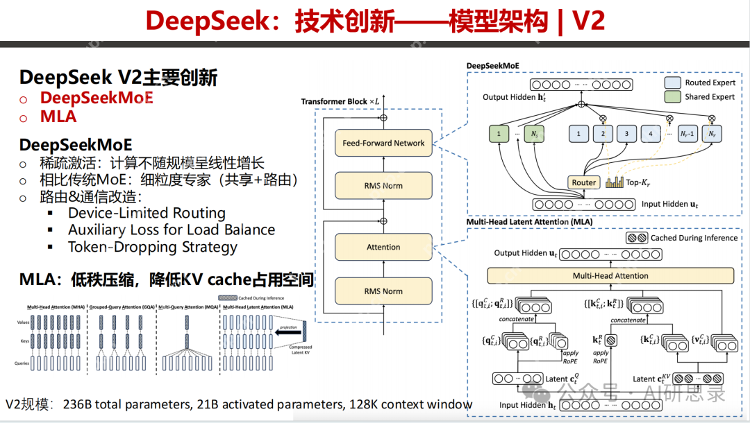 Deepseek最全资料，免费提供，拒绝被割韭菜！