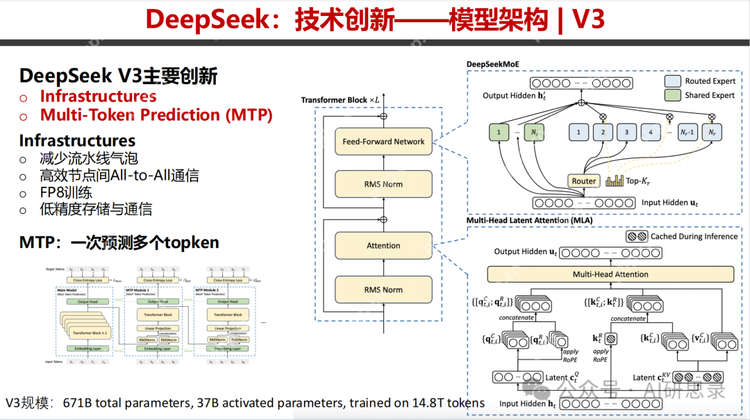 Deepseek最全资料，免费提供，拒绝被割韭菜！