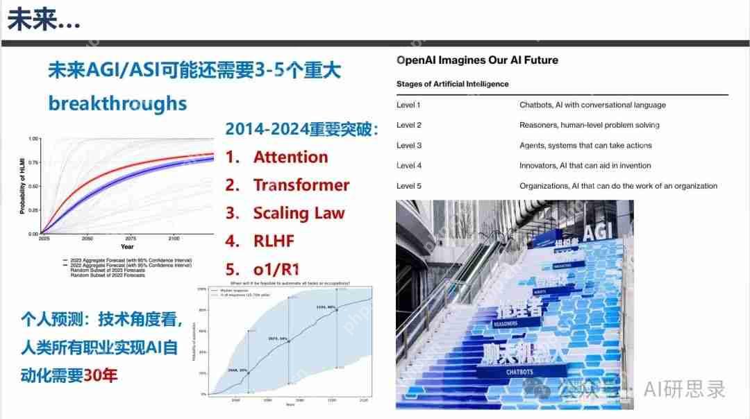 Deepseek最全资料，免费提供，拒绝被割韭菜！