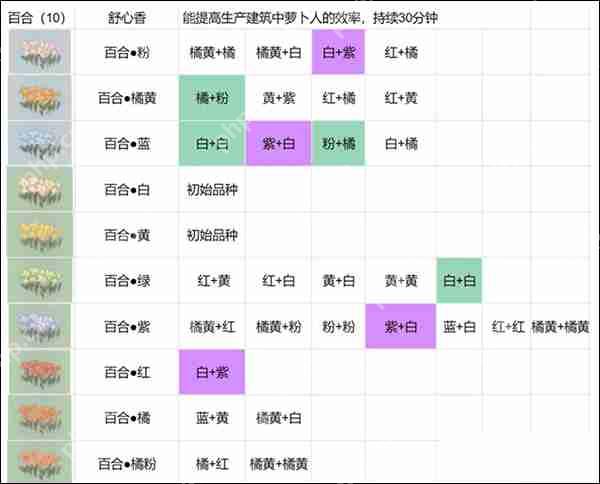 桃源深处有人家花卉育种配方攻略