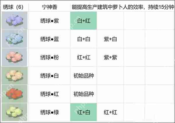 桃源深处有人家花卉育种配方攻略