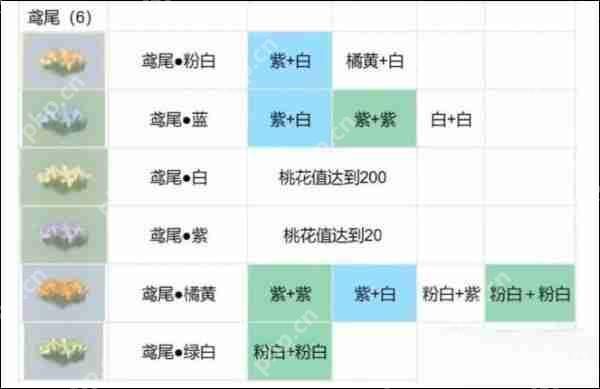 桃源深处有人家花卉育种配方攻略