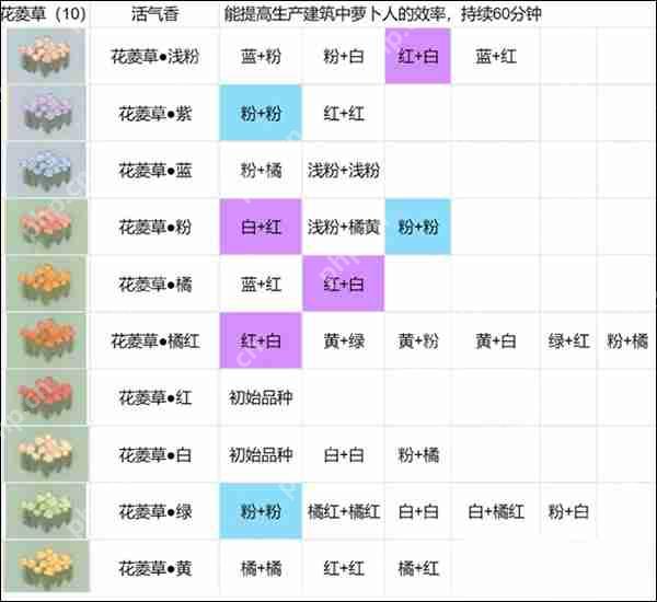 桃源深处有人家花卉育种配方攻略