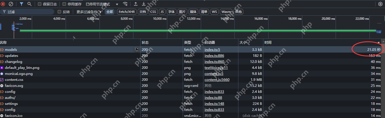 使用Ollama+Open-Webui把DeepSeek等大模型分享给团队的小伙伴使用