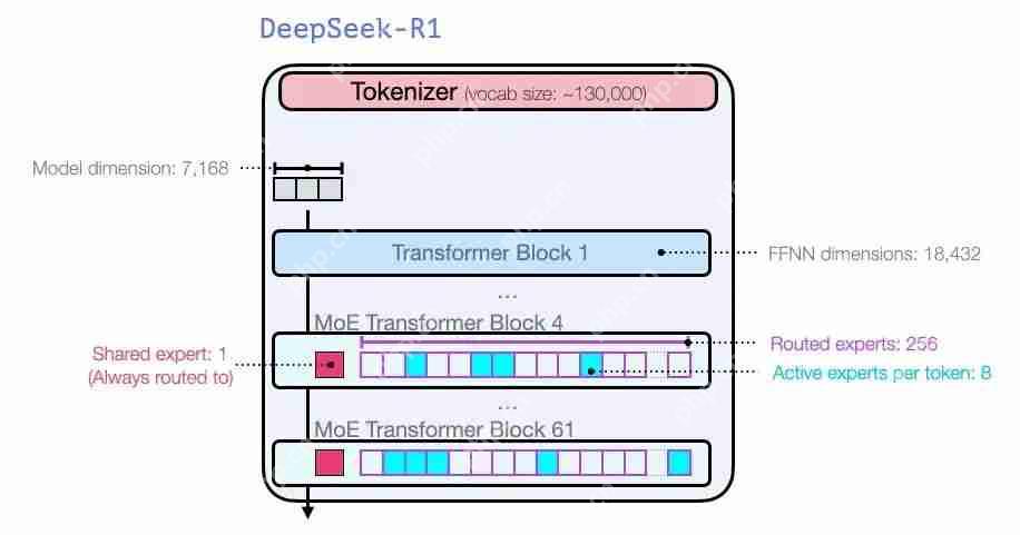 图解 DeepSeek-R1