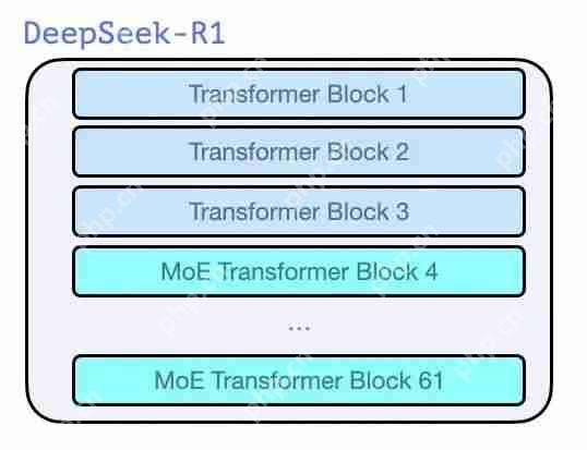 图解 DeepSeek-R1