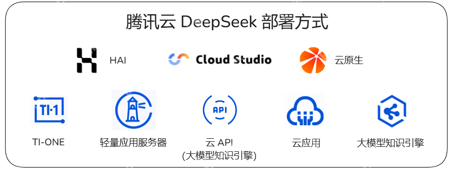 腾讯云 DeepSeek 部署方式怎么选？2025 最新选型策略与扩展技巧