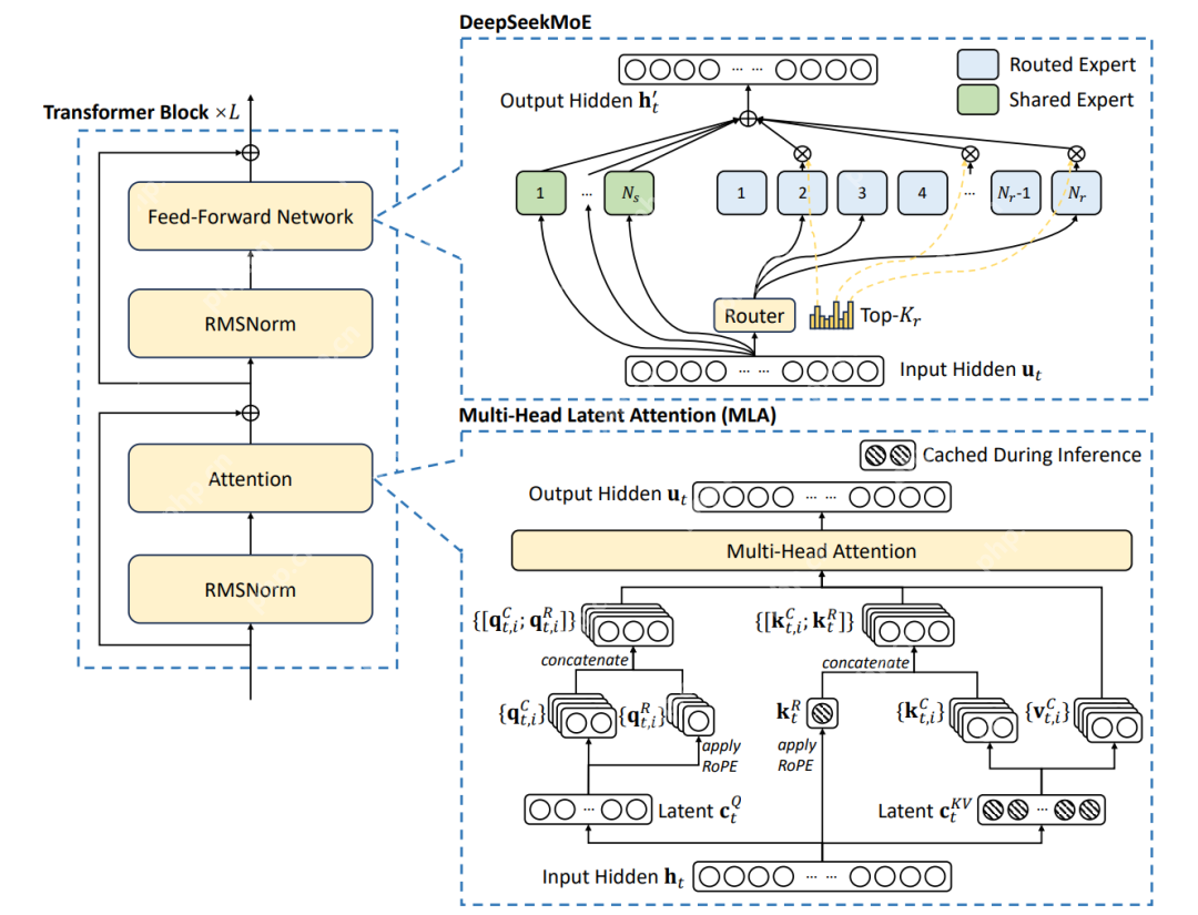 聊聊Deepseek，为什么冯骥说它是国运级别科技成果？
