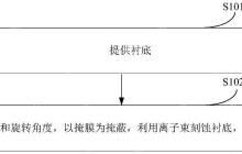 鲁汶仪器“一种闪耀光栅的制造方法”专利公布
