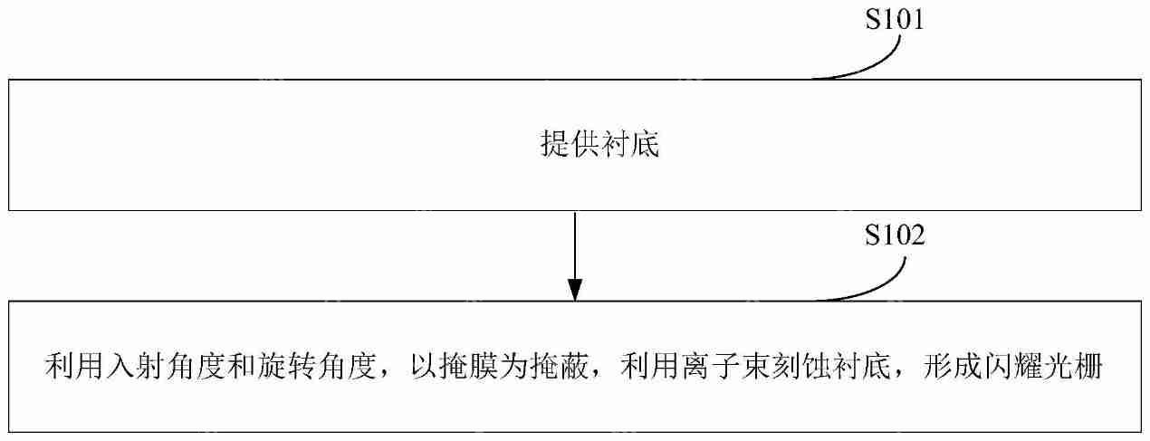 鲁汶仪器“一种闪耀光栅的制造方法”专利公布