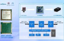基于高云Arora-V 60K FPGA实现的MIPI CPHY转MIPI DPHY透传模块
