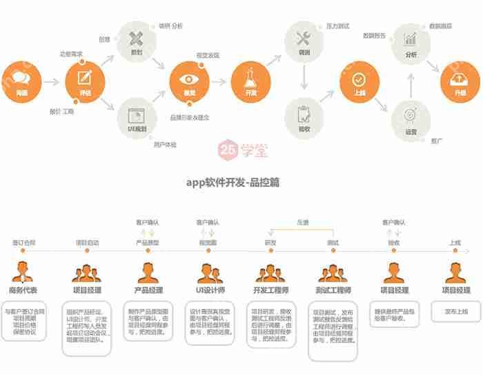 企业开发自己的App好处有哪些？