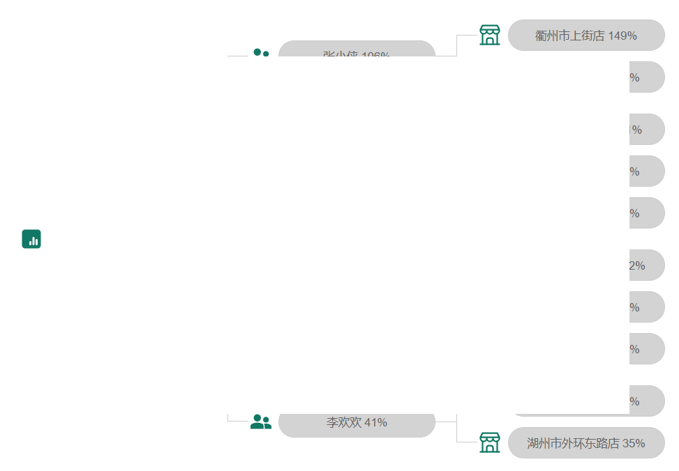 DeepSeek x Power BI：探索分解树可视化的无限潜能