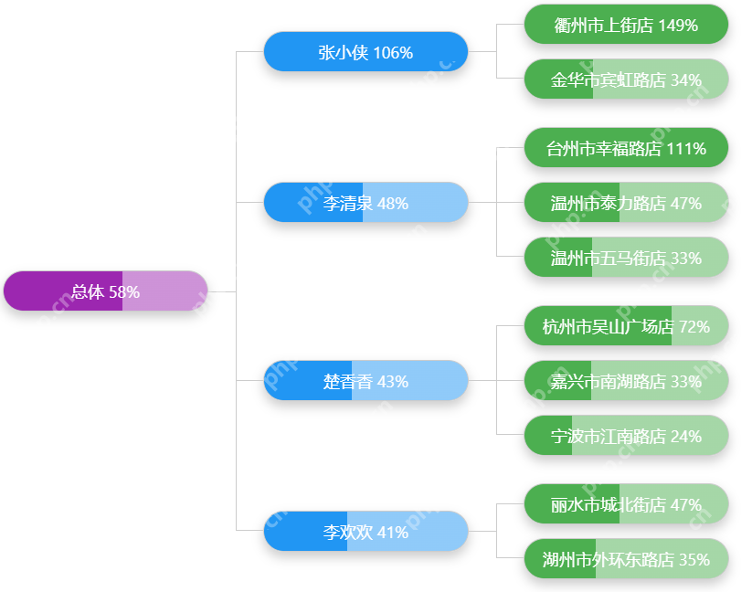 DeepSeek x Power BI：探索分解树可视化的无限潜能