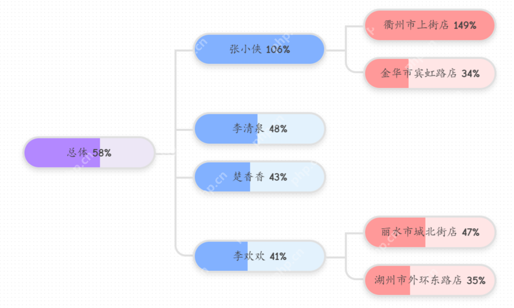 DeepSeek x Power BI：探索分解树可视化的无限潜能