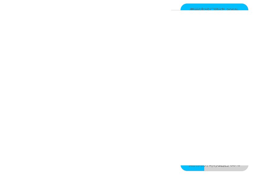 DeepSeek x Power BI：探索分解树可视化的无限潜能